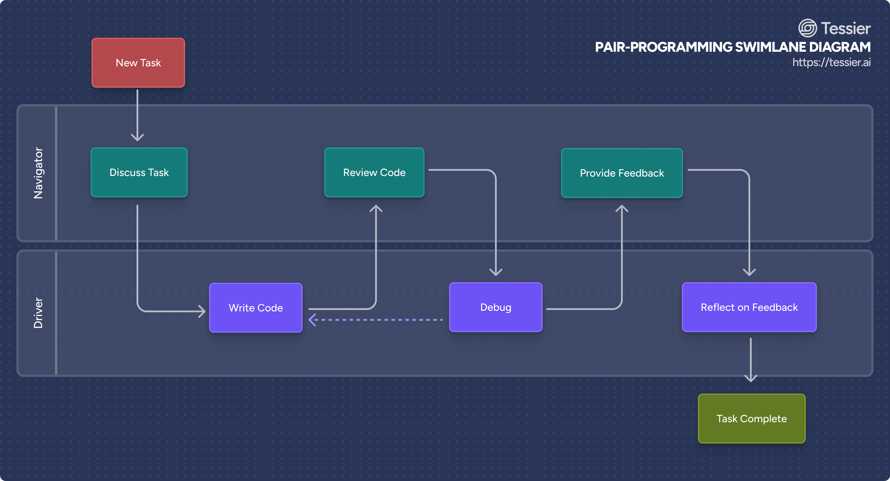 Pair programming diagram.png